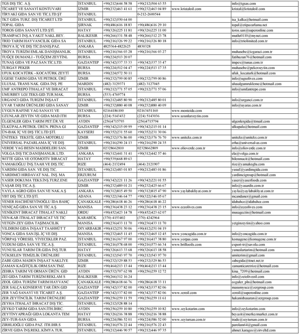com TOPAL GIDA ŞIRNAK +90(486)616 18 83 +90(486)616 29 10 topal@etipazarlama.net TOROS GIDA SANAYĐ LTD.ŞTĐ. HATAY +90(326)225 11 81 +90(326)225 11 00 toros.san@superonline.com TRAMPACI ĐNŞ.A.YAKIT NAKL.