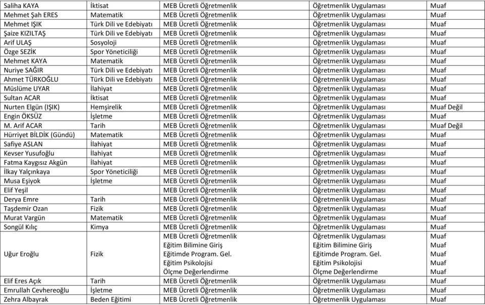 Yöneticiliği MEB Ücretli Öğretmenlik Öğretmenlik Uygulaması Mehmet KAYA Matematik MEB Ücretli Öğretmenlik Öğretmenlik Uygulaması Nuriye SAĞIR Türk Dili ve Edebiyatı MEB Ücretli Öğretmenlik