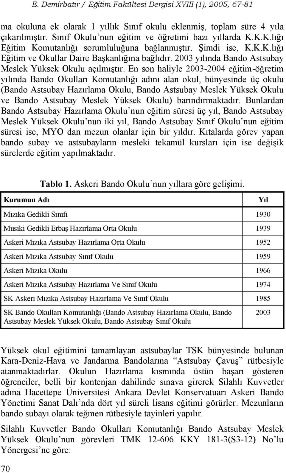 En son haliyle 3-4 eğitim-öğretim yılında Bando Okulları Komutanlığı adını alan okul, bünyesinde üç okulu (Bando Astsubay Hazırlama Okulu, Bando Astsubay Meslek Yüksek Okulu ve Bando Astsubay Meslek