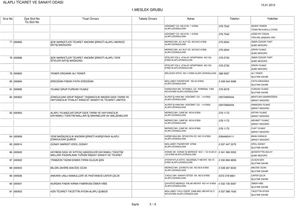 NO:55/C 67850 378 2654 ERKİN YILMAZ 78 000886 ŞOK MARKETLER TİCARET ANONİM -ALAPLI YENİ SİTELER YOLU ATALAY APARTMANI NO:102 378 2735 ÖMER ÖZGÜR TORT SİTELER SATIŞ MAĞAZASI 67850 SİTELER YOLU ATALAY