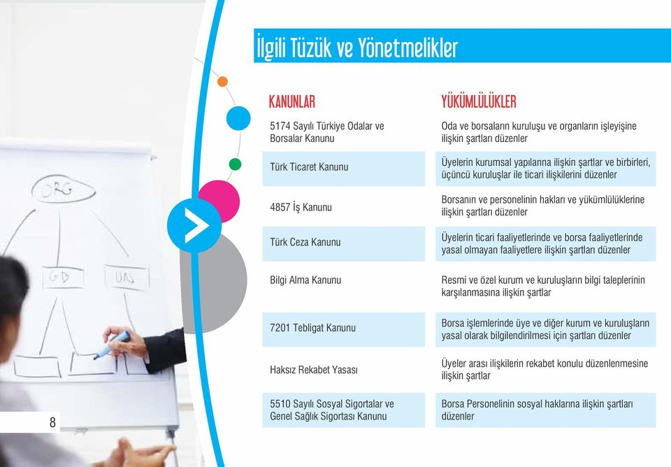 yükümlülüklerine ilişkin şartları düzenler Üyelerin ticari faaliyetlerinde ve borsa faaliyetlerinde yasal olmayan faaliyetlere ilişkin şartları düzenler Bilgi Alma Kanunu Resmi ve özel kurum ve