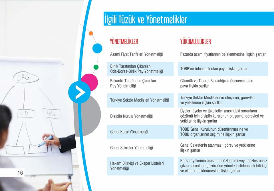 Eksper Listeleri Yönetmeliği TOBB'ne ödenecek olan paya ilişkin şartlar Gümrük ve Ticaret Bakanlığı'na ödenecek olan paya ilişkin şartlar Türkiye Sektör Meclislerinin oluşumu, görevleri ve