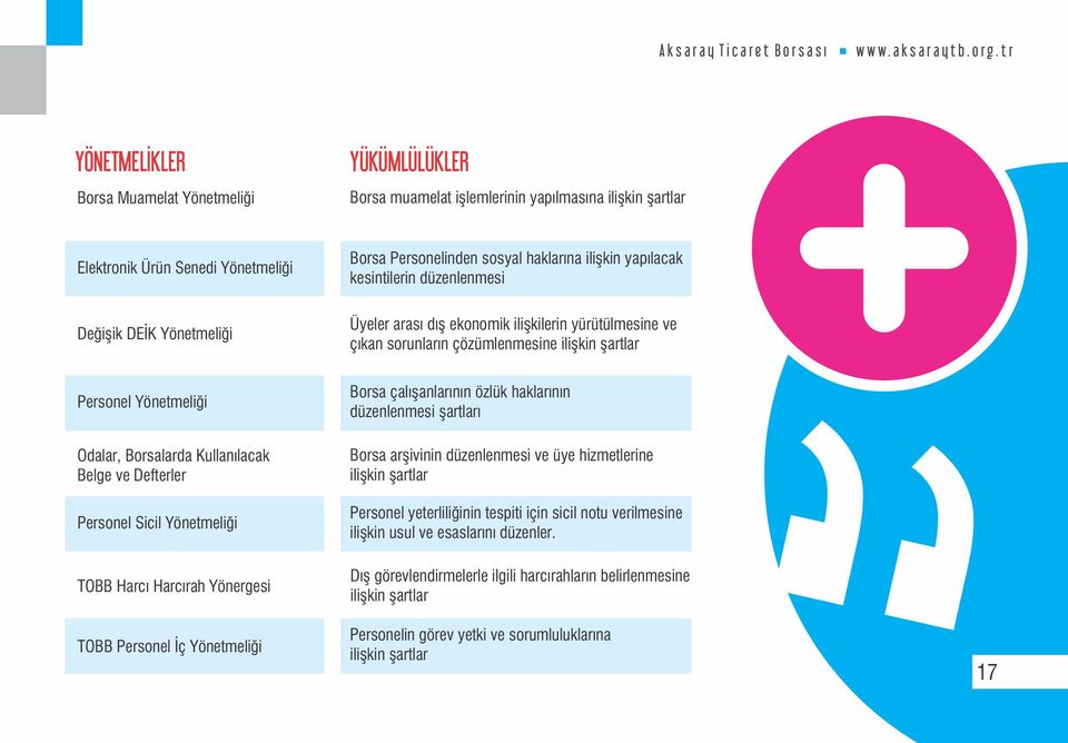 yapılacak kesintilerin düzenlenmesi Değişik DEİK Yönetmeliği Üyeler arası dış ekonomik ilişkilerin yürütülmesine ve çıkan sorunların çözümlenmesine ilişkin şartlar Personel Yönetmeliği Odalar,