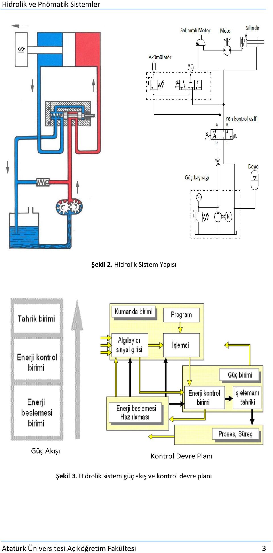 Devre Planı Şekil 3.