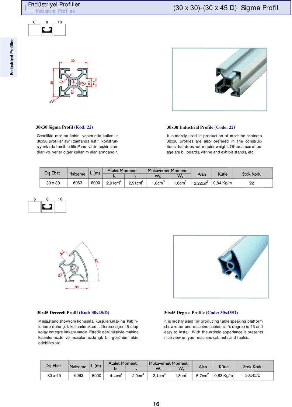 30x30 Industrial Profile (Code: 22) It is mostly used in production of machine cabinets. 30x30 profiles are also prefered in the constructions that does not requier weight.