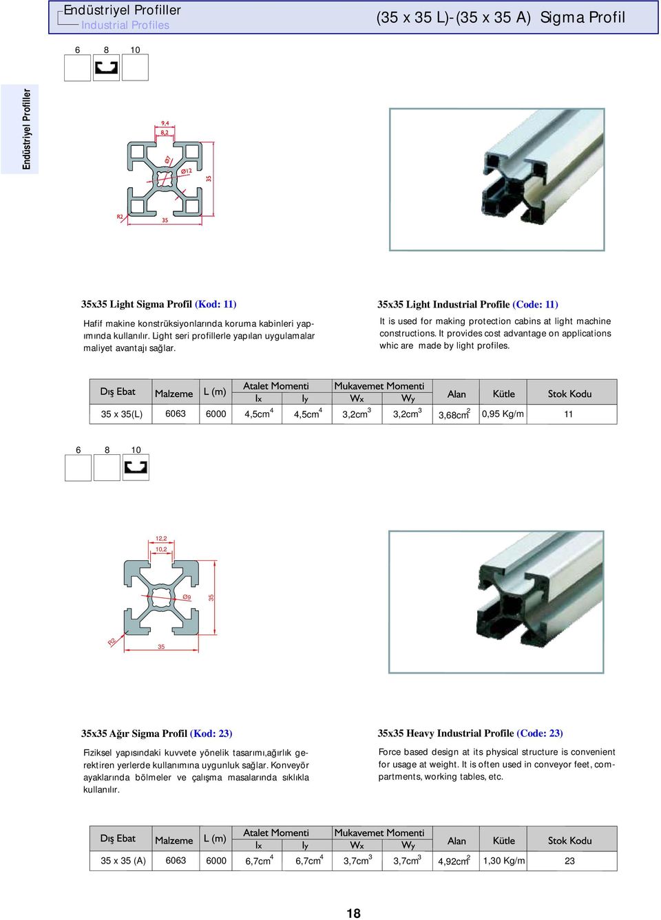 35 x 35(L) 6063 6000 4,5cm 4 4,5cm 4 3,2cm 3 3,2cm 3 3,68cm 2 0,95 Kg/m 11 35 Endüstriyel Profiller 35x35 Light Industrial Profile (Code: 11) It is used for making protection cabins at light machine