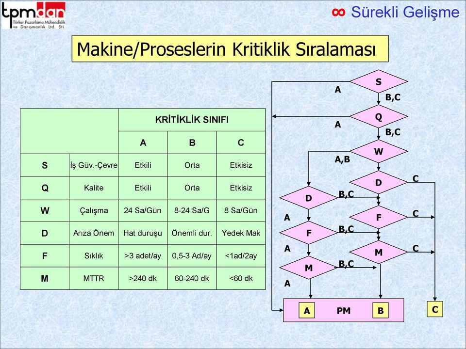 Sa/Gün D Arıza Önem Hat duruşu Önemli dur.