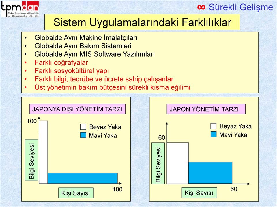 Farklı bilgi, tecrübe ve ücrete sahip çalışanlar Üst yönetimin bakım bütçesini sürekli kısma eğilimi JAPONYA