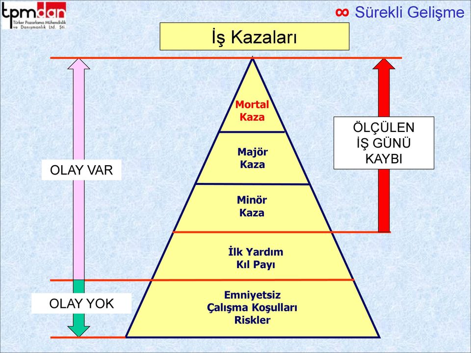 Minör Kaza İlk Yardım Kıl Payı OLAY