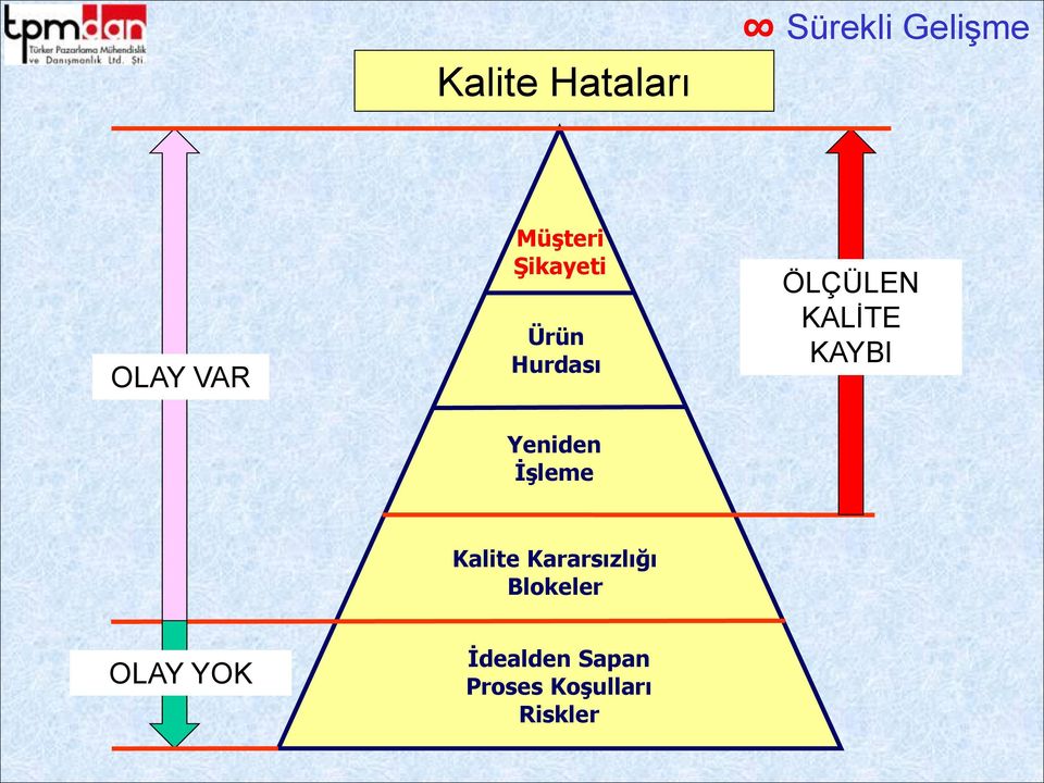 İşleme Kalite Kararsızlığı Blokeler OLAY