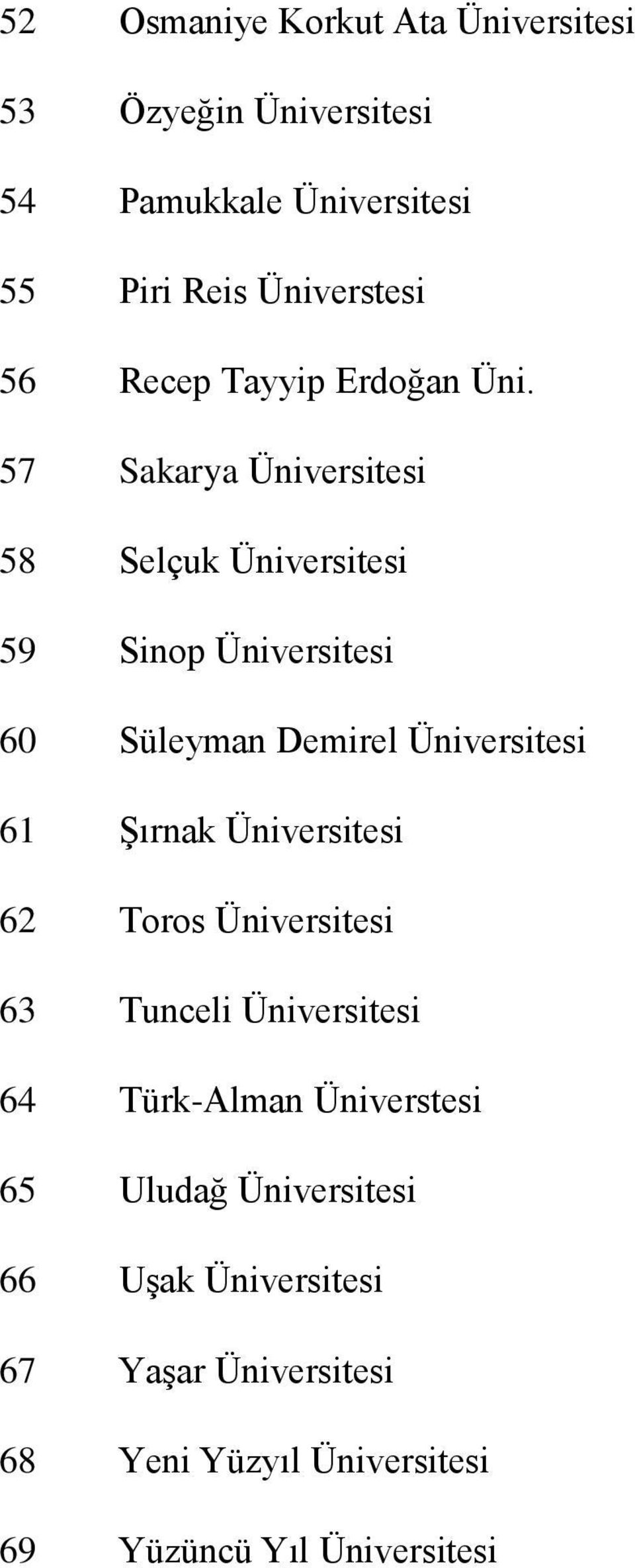 57 Sakarya Üniversitesi 58 Selçuk Üniversitesi 59 Sinop Üniversitesi 60 Süleyman Demirel Üniversitesi 61 Şırnak