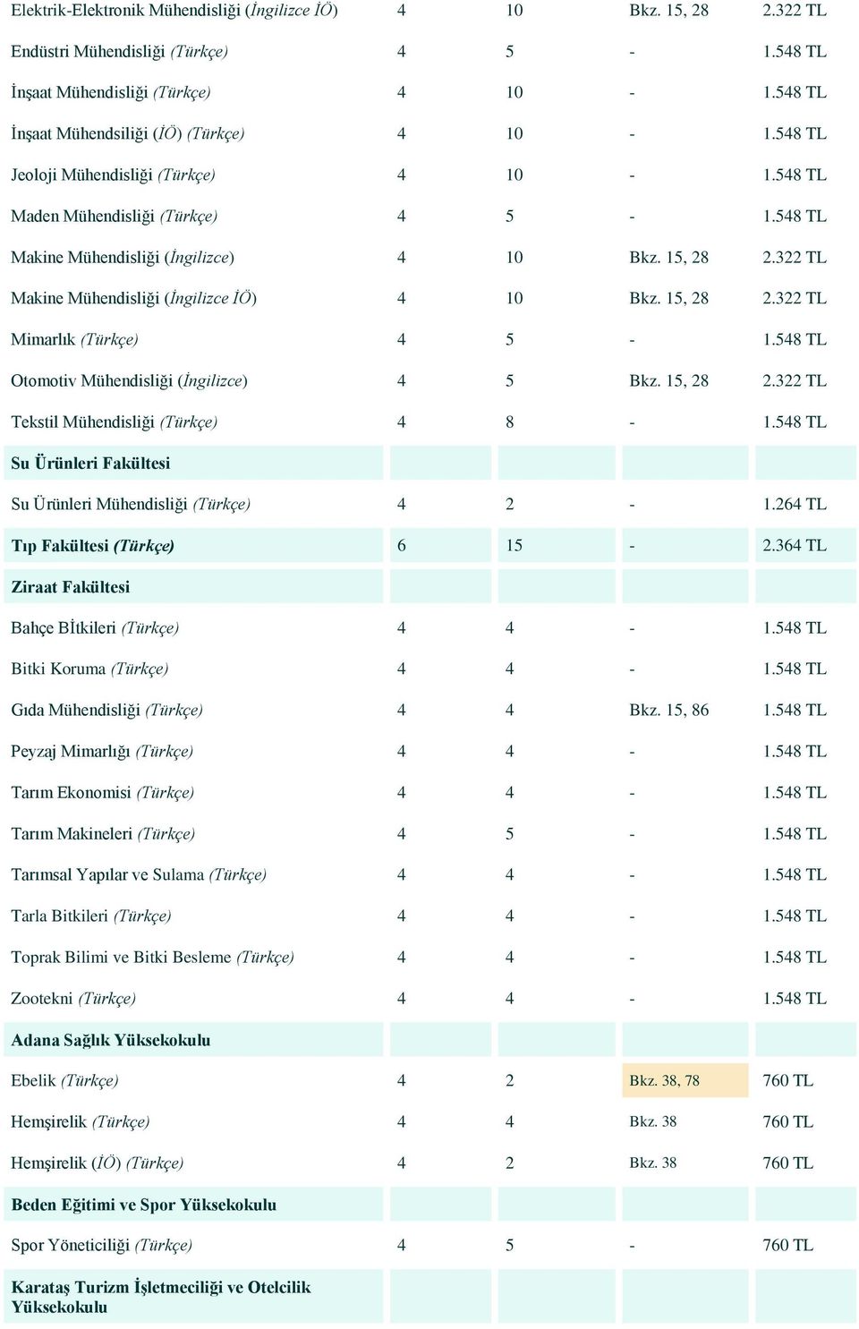 322 TL Makine Mühendisliği (İngilizce İÖ) 4 10 Bkz. 15, 28 2.322 TL Mimarlık (Türkçe) 4 5-1.548 TL Otomotiv Mühendisliği (İngilizce) 4 5 Bkz. 15, 28 2.322 TL Tekstil Mühendisliği (Türkçe) 4 8-1.