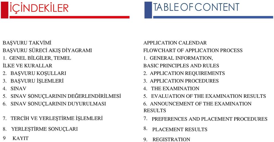 APPLICATION PROCEDURES 4. SINAV 4. THE EXAMINATION 5. SINAV SONUÇLARININ DEĞERLENDİRİLMESİ 5. EVALUATION OF THE EXAMINATION RESULTS 6.