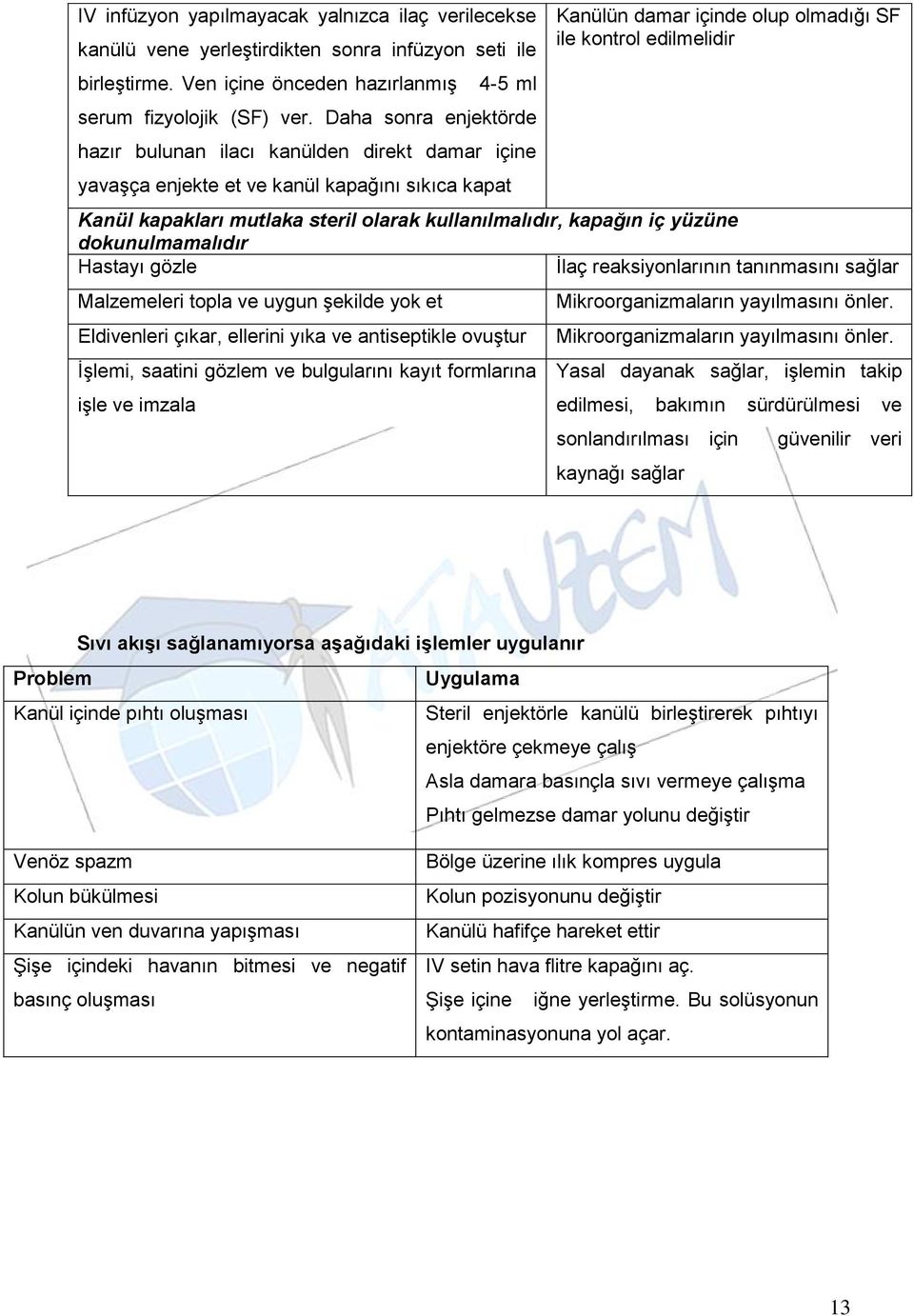 mutlaka steril olarak kullanılmalıdır, kapağın iç yüzüne dokunulmamalıdır Hastayı gözle İlaç reaksiyonlarının tanınmasını sağlar Malzemeleri topla ve uygun şekilde yok et Eldivenleri çıkar, ellerini