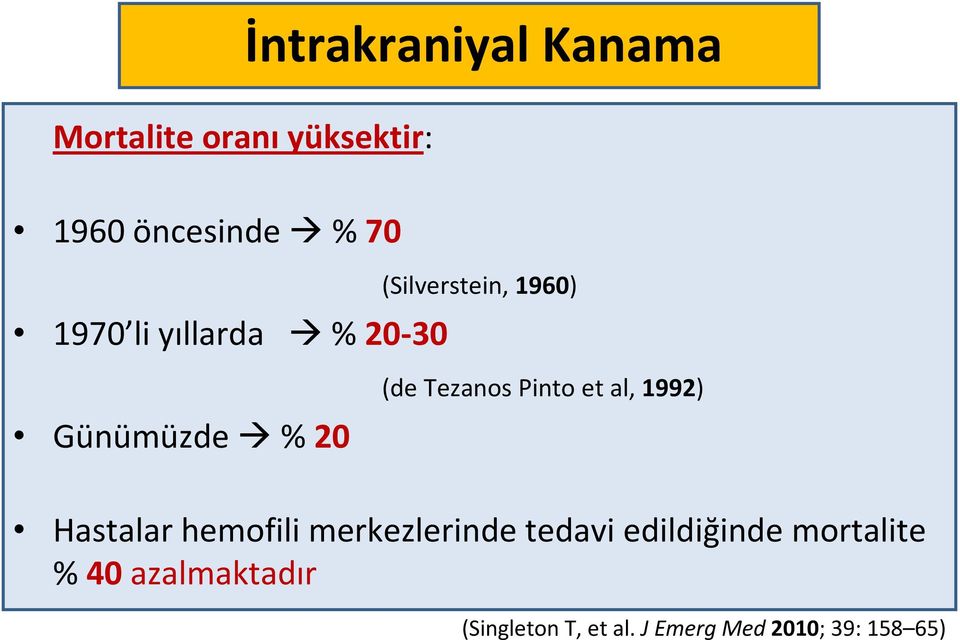 Pinto et al, 1992) Hastalar hemofili merkezlerinde tedavi edildiğinde