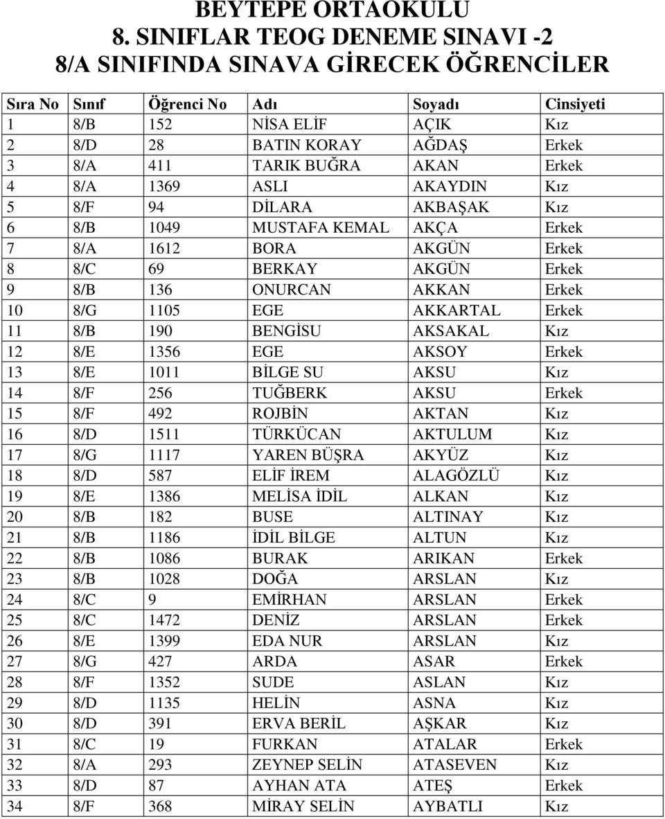 Erkek 13 8/E 1011 BİLGE SU AKSU Kız 14 8/F 256 TUĞBERK AKSU Erkek 15 8/F 492 ROJBİN AKTAN Kız 16 8/D 1511 TÜRKÜCAN AKTULUM Kız 17 8/G 1117 YAREN BÜŞRA AKYÜZ Kız 18 8/D 587 ELİF İREM ALAGÖZLÜ Kız 19