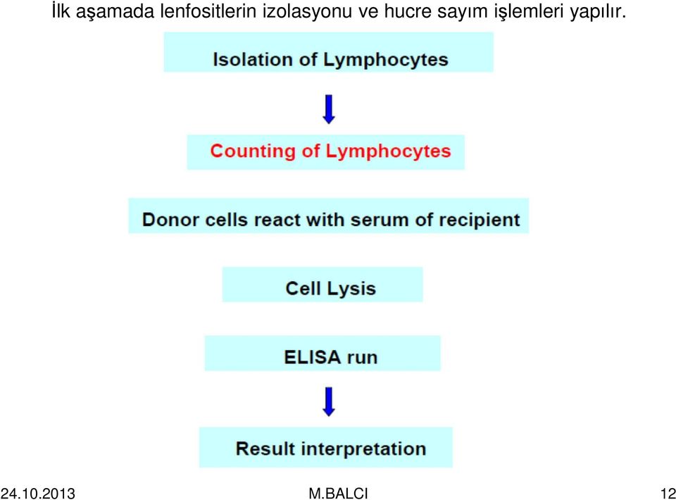 izolasyonu ve