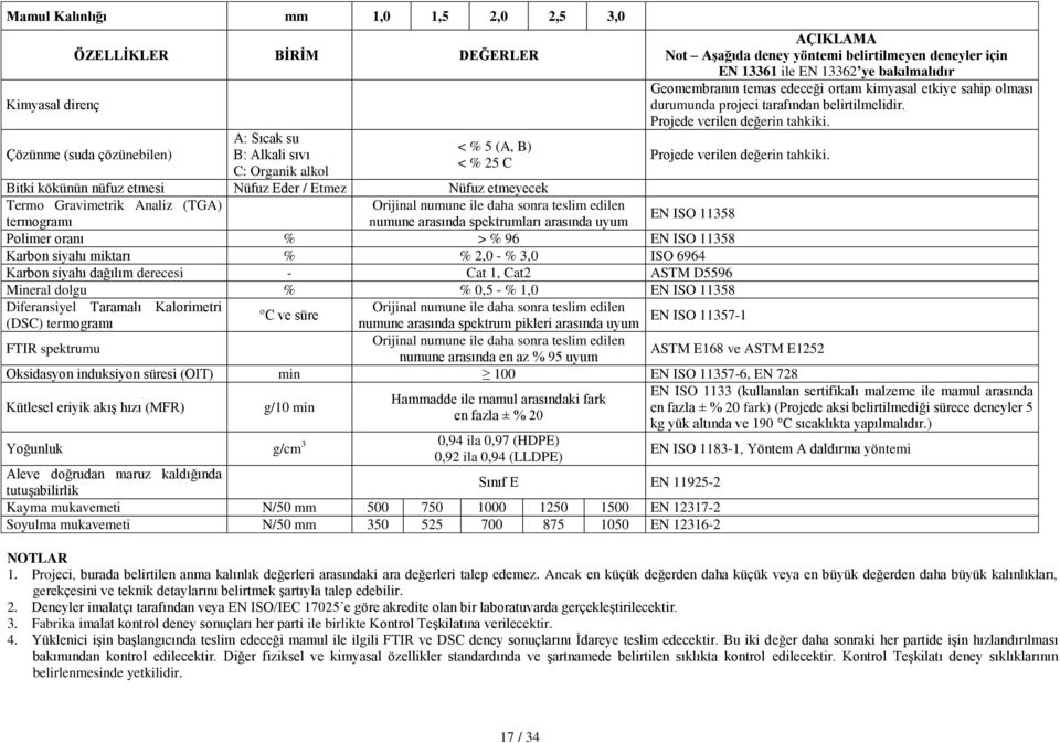 % > % 96 EN ISO 11358 Karbon siyahı miktarı % % 2,0 - % 3,0 ISO 6964 Karbon siyahı dağılım derecesi - Cat 1, Cat2 ASTM D5596 Mineral dolgu % % 0,5 - % 1,0 EN ISO 11358 AÇIKLAMA Not Aşağıda deney