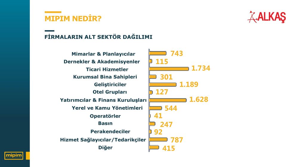 Ticari Hizmetler Kurumsal Bina Sahipleri Geliştiriciler Otel Grupları Yatırımcılar &