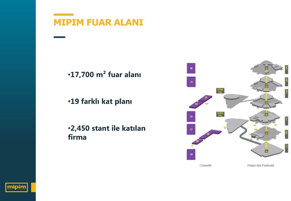 19 farklı kat planı