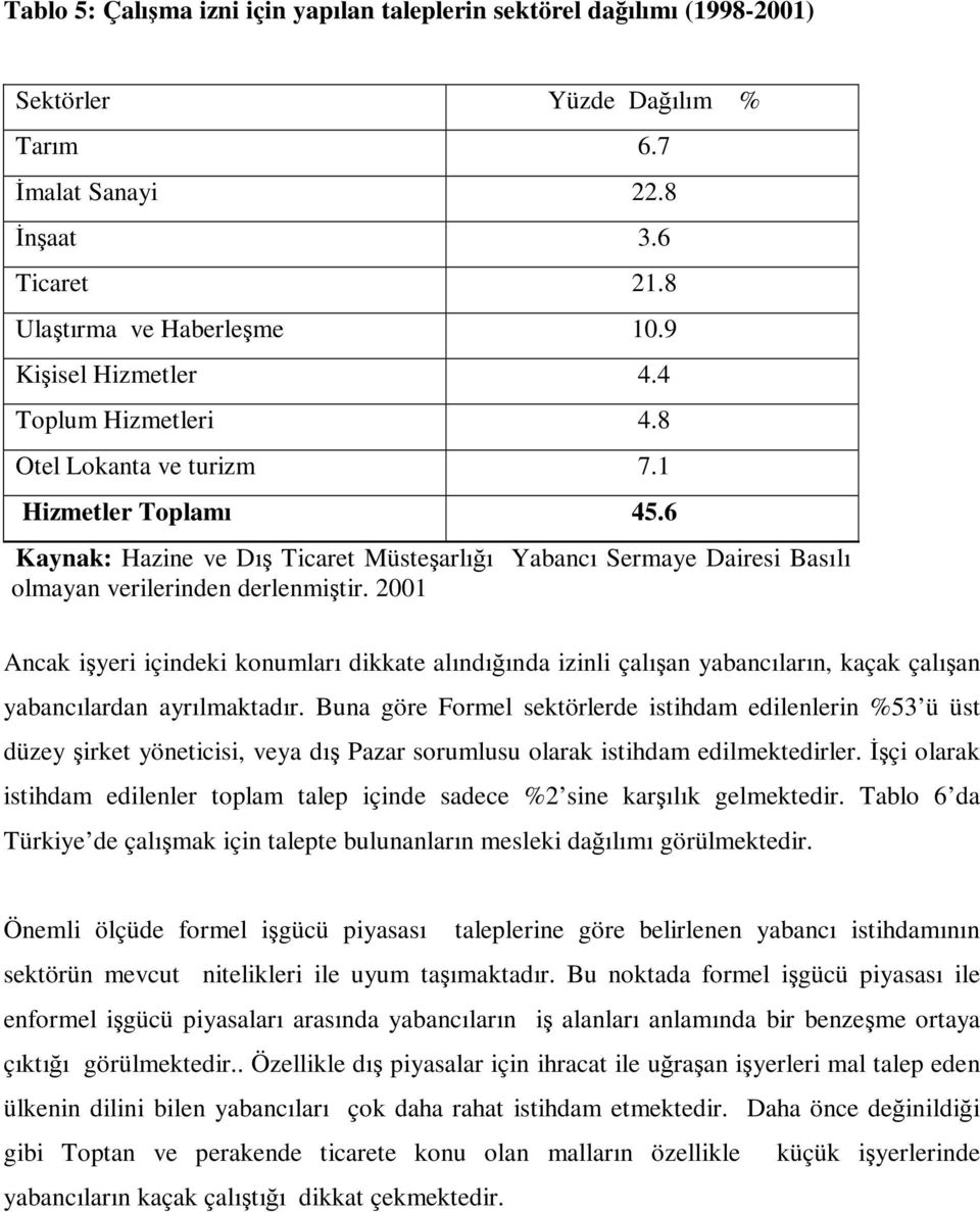 6 Kaynak: Hazine ve Dış Ticaret Müsteşarlığı Yabancı Sermaye Dairesi Basılı olmayan verilerinden derlenmiştir.