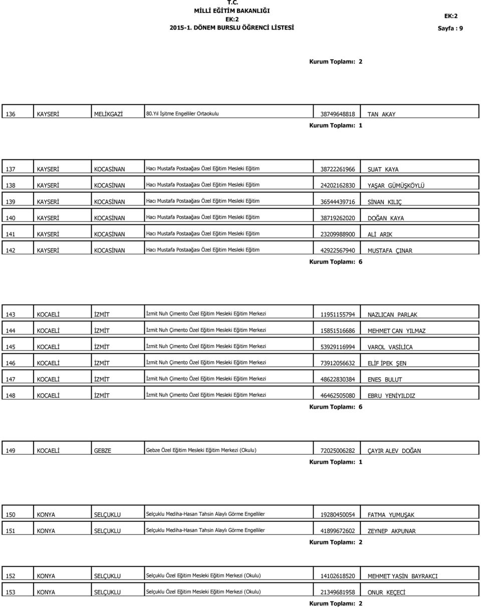 Eğitim Mesleki Eğitim 24202162830 YAŞAR GÜMÜŞKÖYLÜ 139 KAYSERİ KOCASİNAN Hacı Mustafa Postaağası Özel Eğitim Mesleki Eğitim 36544439716 SİNAN KILIÇ 140 KAYSERİ KOCASİNAN Hacı Mustafa Postaağası Özel