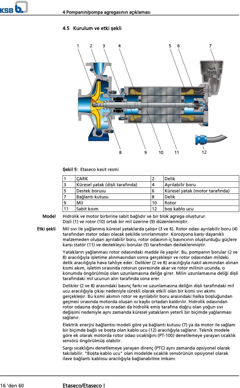 (motor tarafında) 7 Bağlantı kutusu 8 Delik 9 Mil 10 Rotor 11 Sabit kısım 12 boş kablo ucu Hidrolik ve motor birbirine sabit bağlıdır ve bir blok agrega oluşturur.