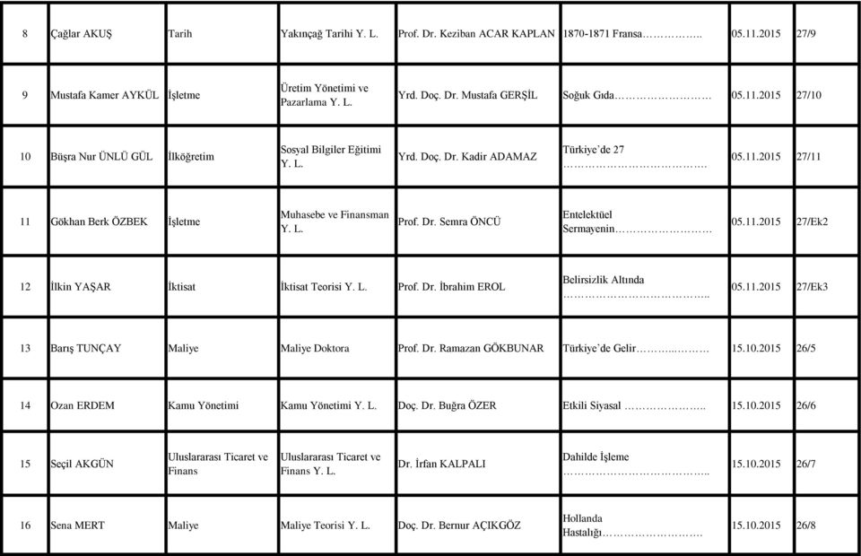 11.2015 27/Ek2 12 İlkin YAŞAR İktisat İktisat Teorisi Prof. Dr. İbrahim EROL Belirsizlik Altında 05.11.2015 27/Ek3 13 Barış TUNÇAY Maliye Maliye Doktora Prof. Dr. Ramazan GÖKBUNAR Türkiye de Gelir.