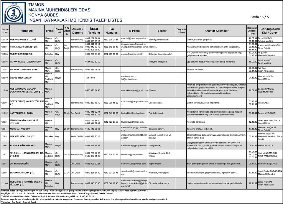 t r Sandviç panel imalatı, 12/085 MURAT ÇANKIRLI İNŞ. 0332 239 18 07 0332 239 18 09 asahin@solinox.com.