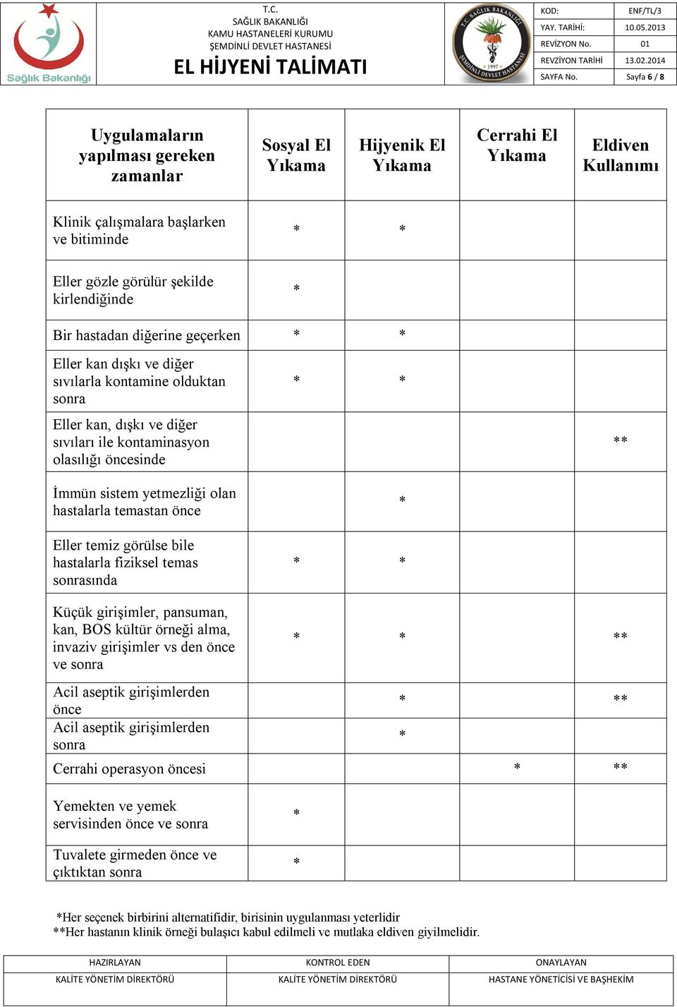 kirlendiğinde Bir hastadan diğerine geçerken Eller kan dışkı ve diğer sıvılarla kontamine olduktan sonra Eller kan, dışkı ve diğer sıvıları ile kontaminasyon olasılığı öncesinde İmmün sistem