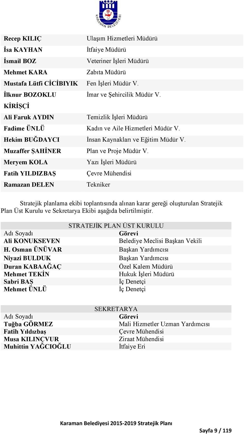 Muzaffer ŞAHİNER Plan ve Proje Müdür V.