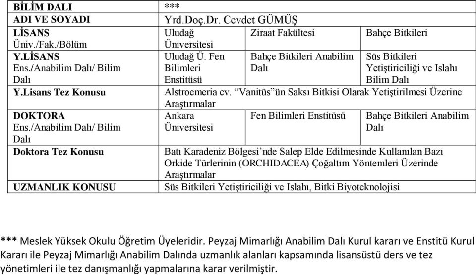 Vanitüs ün Saksı Bitkisi Olarak Yetiştirilmesi Üzerine Araştırmalar Ankara Bahçe Bitkileri Anabilim Batı Karadeniz Bölgesi nde Salep Elde Edilmesinde Kullanılan Bazı Orkide Türlerinin