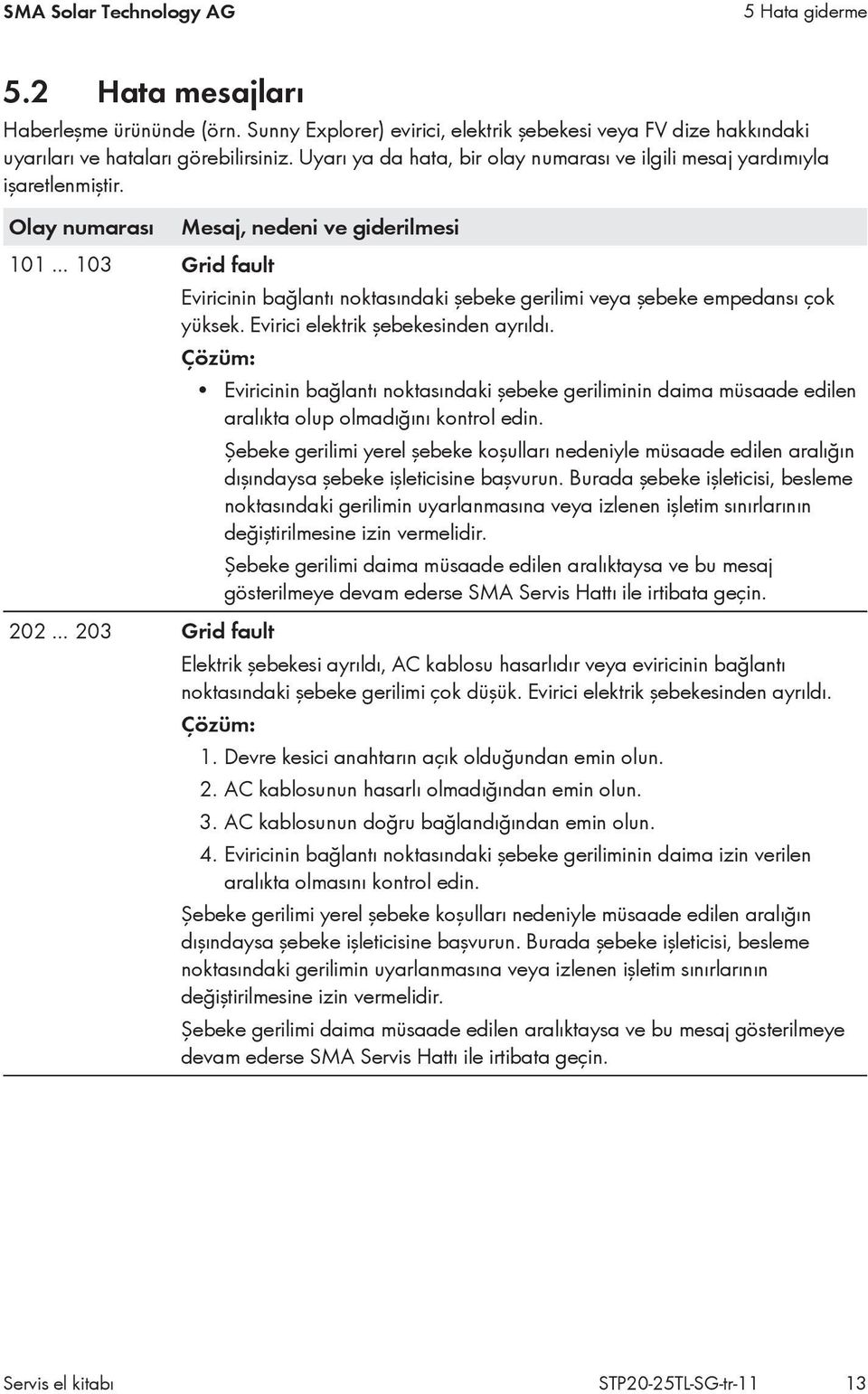 Olay numarası Mesaj, nedeni ve giderilmesi 101 103 Grid fault Eviricinin bağlantı noktasındaki şebeke gerilimi veya şebeke empedansı çok yüksek. Evirici elektrik şebekesinden ayrıldı.