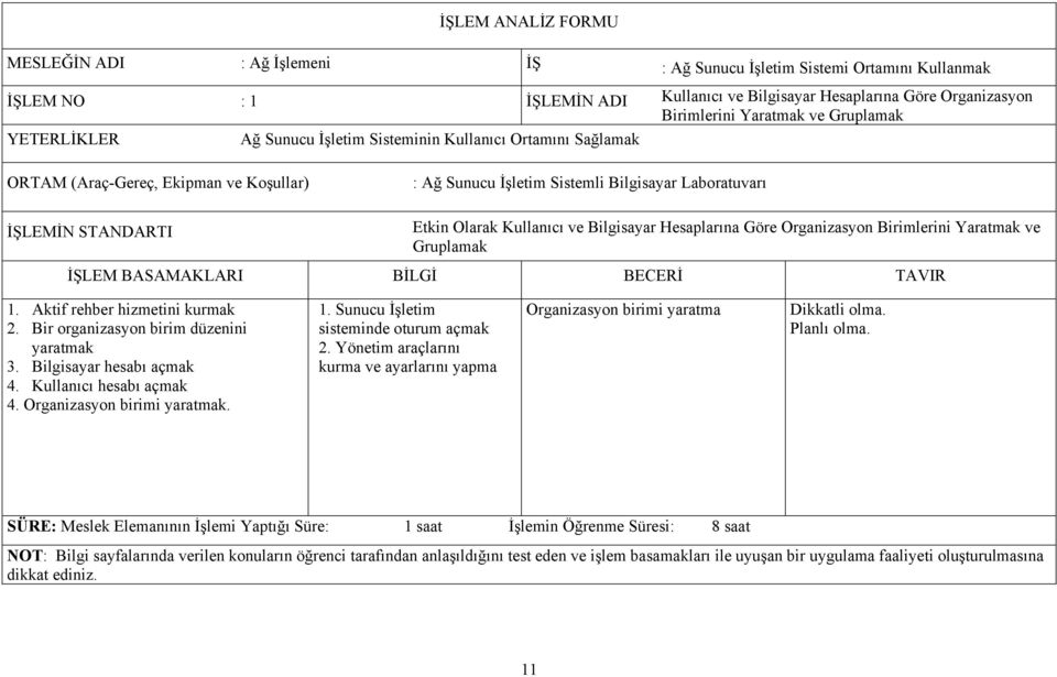 Aktif rehber hizmetini kurmak 2. Bir organizasyon birim düzenini yaratmak 3. Bilgisayar hesabı açmak 4. Kullanıcı hesabı açmak 4. Organizasyon birimi yaratmak. 1.