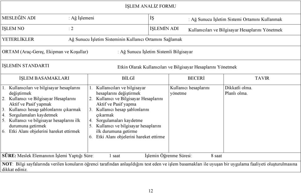 Kullanıcı ve Bilgisayar Hesaplarını Aktif ve Pasif yapmak 3. Kullanıcı hesap şablonlarını çıkarmak 4. Sorgulamaları kaydetmek 5. Kullanıcı ve bilgisayar hesaplarını ilk durumuna getirmek 6.