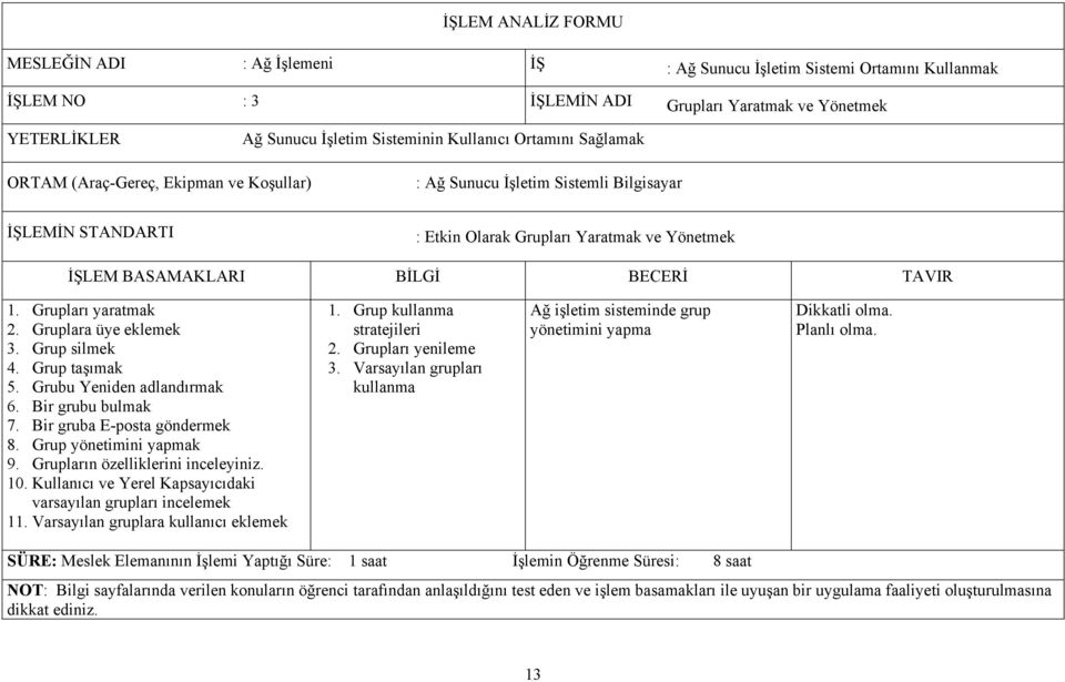 Bir grubu bulmak 7. Bir gruba E-posta göndermek 8. Grup yönetimini yapmak 9. Grupların özelliklerini inceleyiniz. 10. Kullanıcı ve Yerel Kapsayıcıdaki varsayılan grupları incelemek 11.