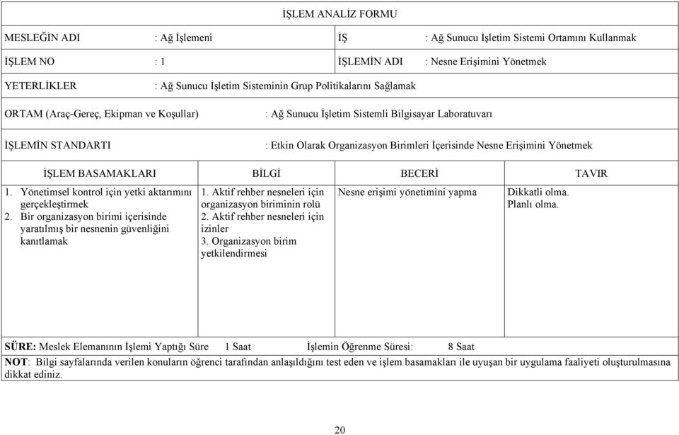 Bir organizasyon birimi içerisinde yaratılmış bir nesnenin güvenliğini kanıtlamak 1. Aktif rehber nesneleri için organizasyon biriminin rolü 2.