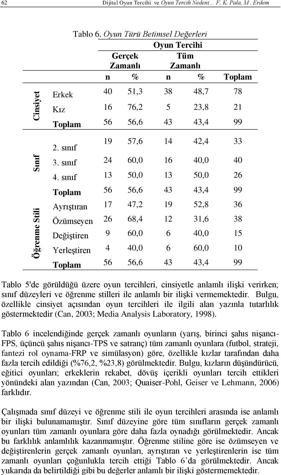 sınıf 24 60,0 16 40,0 40 4.