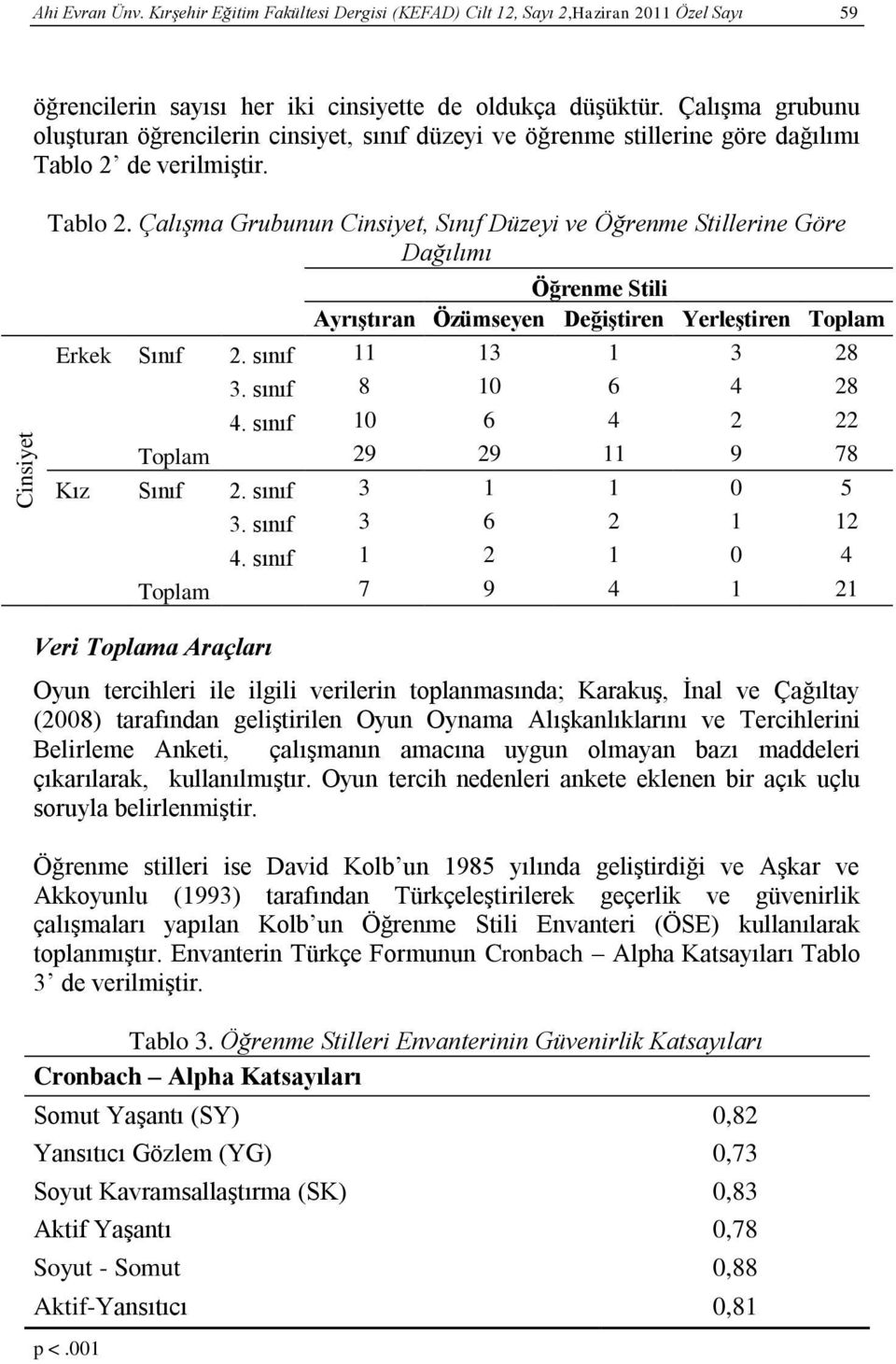 de verilmiştir. Tablo 2. Çalışma Grubunun Cinsiyet, Sınıf Düzeyi ve Öğrenme Stillerine Göre Dağılımı Öğrenme Stili Ayrıştıran Özümseyen Değiştiren Yerleştiren Toplam Erkek Sınıf 2.