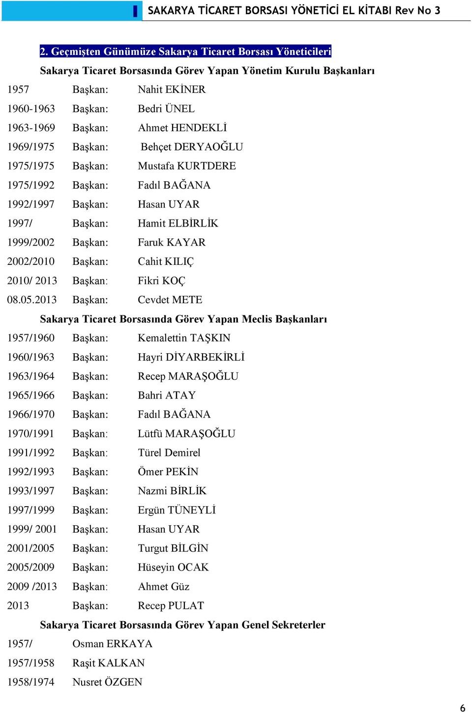 Faruk KAYAR 2002/2010 Başkan : Cahit KILIÇ 2010/ 2013 Başkan: Fikri KOÇ 08.05.