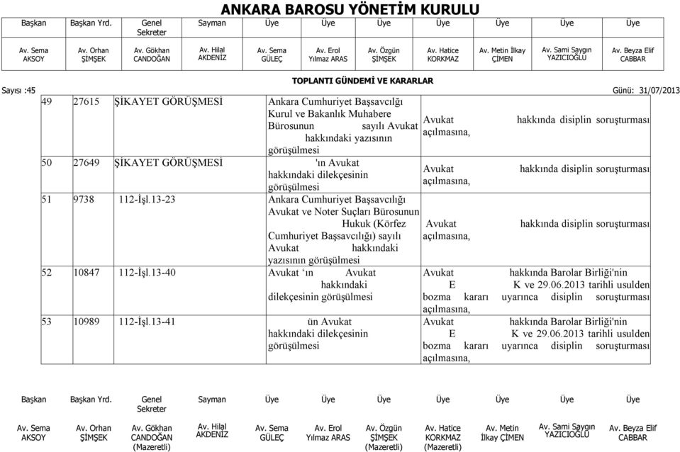 13-23 Ankara Cumhuriyet Başsavcılığı Avukat ve Noter Suçları Bürosunun Hukuk (Körfez Cumhuriyet Başsavcılığı) sayılı Avukat hakkındaki yazısının 52 10847 112-İşl.