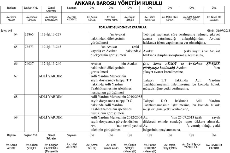 13-245 'un Avukat (eski kayıtlı) ve Avukat hakkındaki Avukat (eski kayıtlı) ve Avukat dilekçesinin hakkında disiplin soruşturması açılmasına, 66 24037 112-İşl.