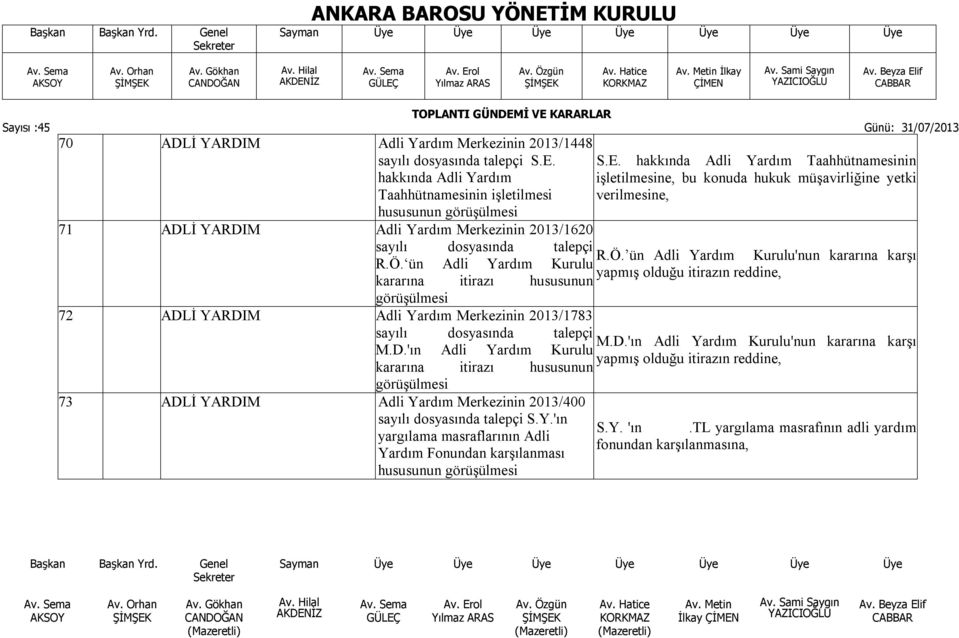 ün Adli Yardım Kurulu kararına itirazı hususunun 72 ADLİ YARDIM Adli Yardım Merkezinin 2013/1783 sayılı dosyasında talepçi M.D.'ın Adli Yardım Kurulu kararına itirazı hususunun 73 ADLİ YARDIM Adli Yardım Merkezinin 2013/400 sayılı dosyasında talepçi S.