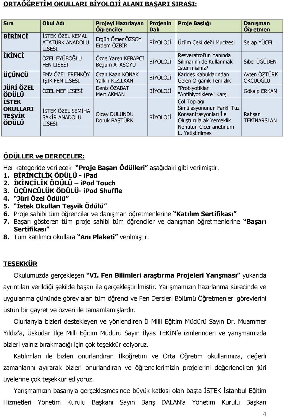 Karides Kabuklarından Gelen Organik Temizlik "Probiyotikler" "Antibiyotiklere" Karşı Çöl Toprağı Simülasyonunun Farklı Tuz Konsantrasyonları İle Oluşturularak Yemeklik Nohutun Cicer arietinum L.