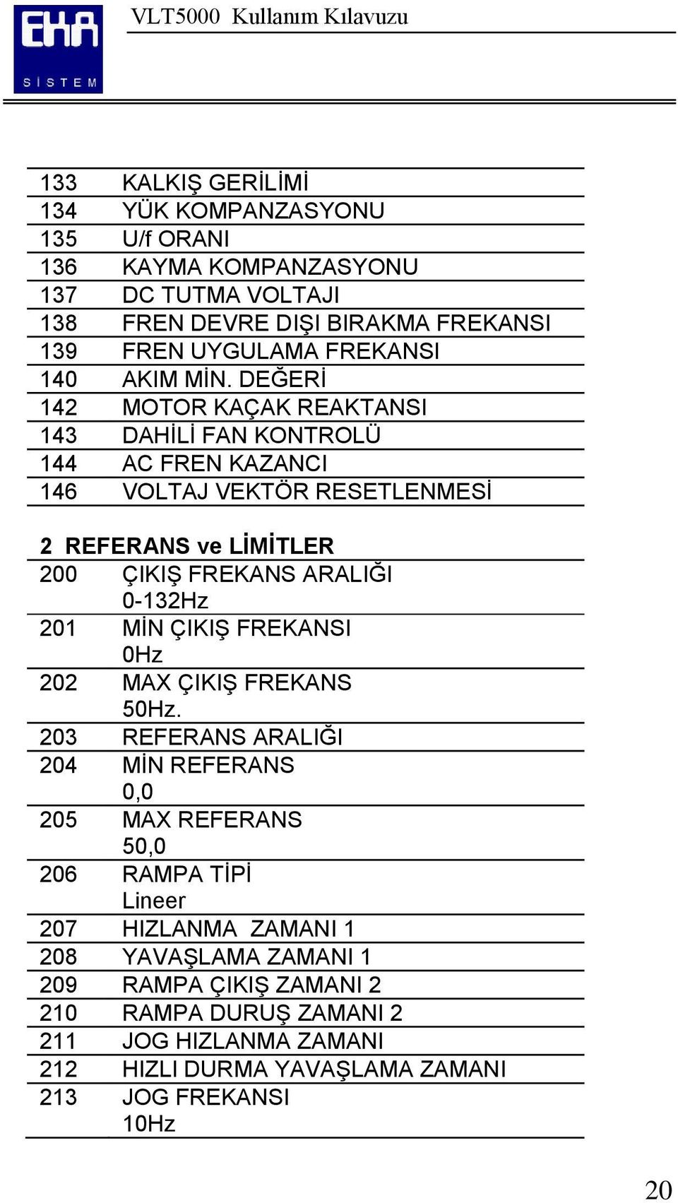 DEĞERĠ 142 MOTOR KAÇAK REAKTANSI 143 DAHĠLĠ FAN KONTROLÜ 144 AC FREN KAZANCI 146 VOLTAJ VEKTÖR RESETLENMESĠ 2 REFERANS ve LĠMĠTLER 200 ÇIKIġ FREKANS ARALIĞI 0-132Hz