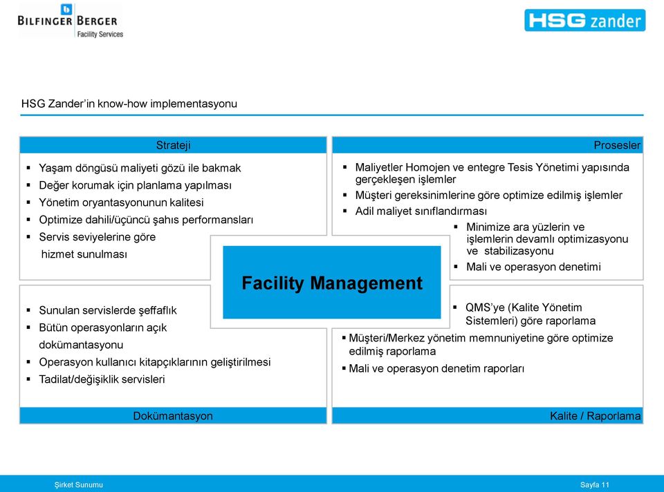 servisleri Facility Management Maliyetler Homojen ve entegre Tesis Yönetimi yapısında gerçekleşen işlemler Müşteri gereksinimlerine göre optimize edilmiş işlemler Adil maliyet sınıflandırması