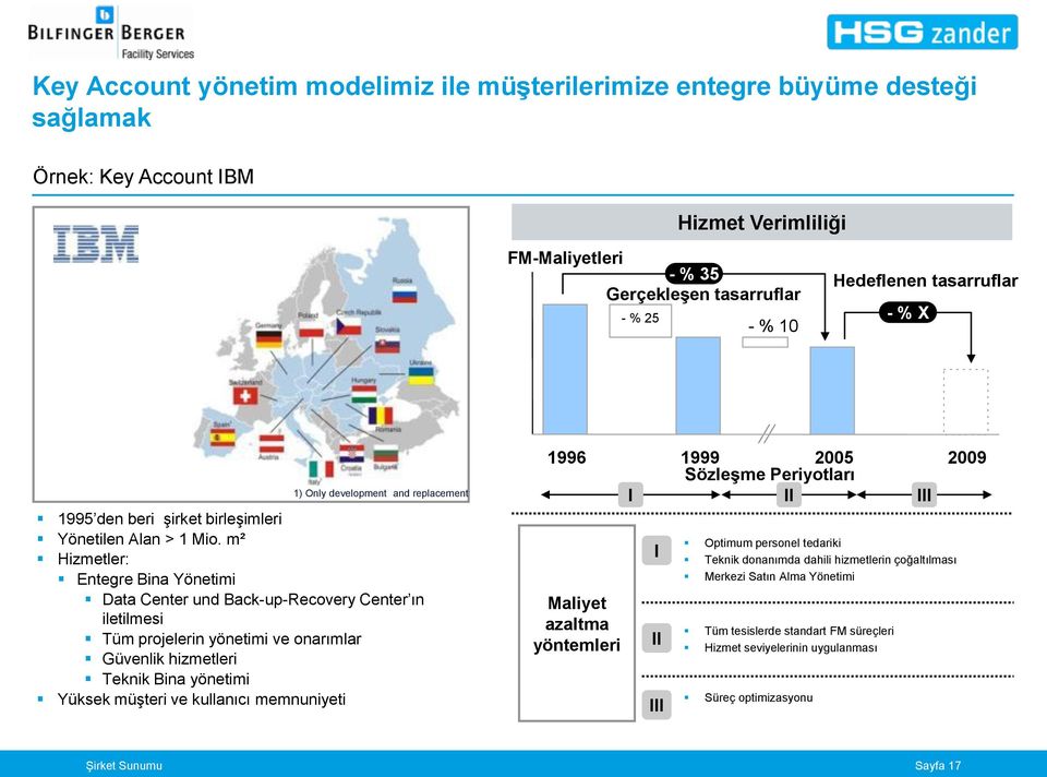 m² Hizmetler: Entegre Bina Yönetimi Data Center und Back-up-Recovery Center ın iletilmesi Tüm projelerin yönetimi ve onarımlar Güvenlik hizmetleri Teknik Bina yönetimi Yüksek müşteri ve kullanıcı