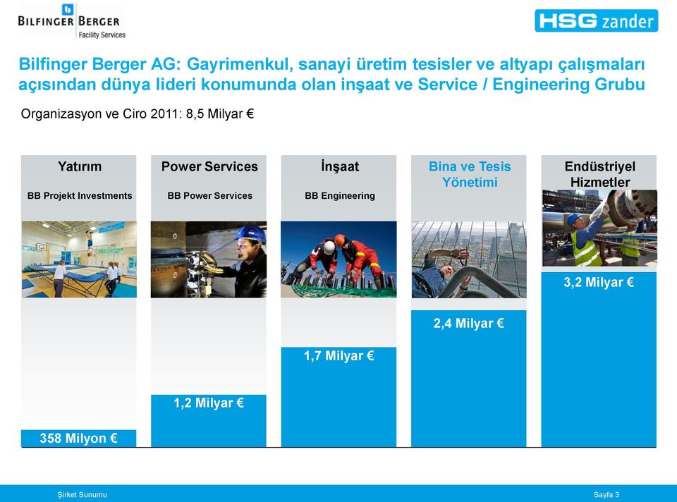 Yatırım BB Projekt Investments Power Services BB Power Services İnşaat BB Engineering Bina ve Tesis