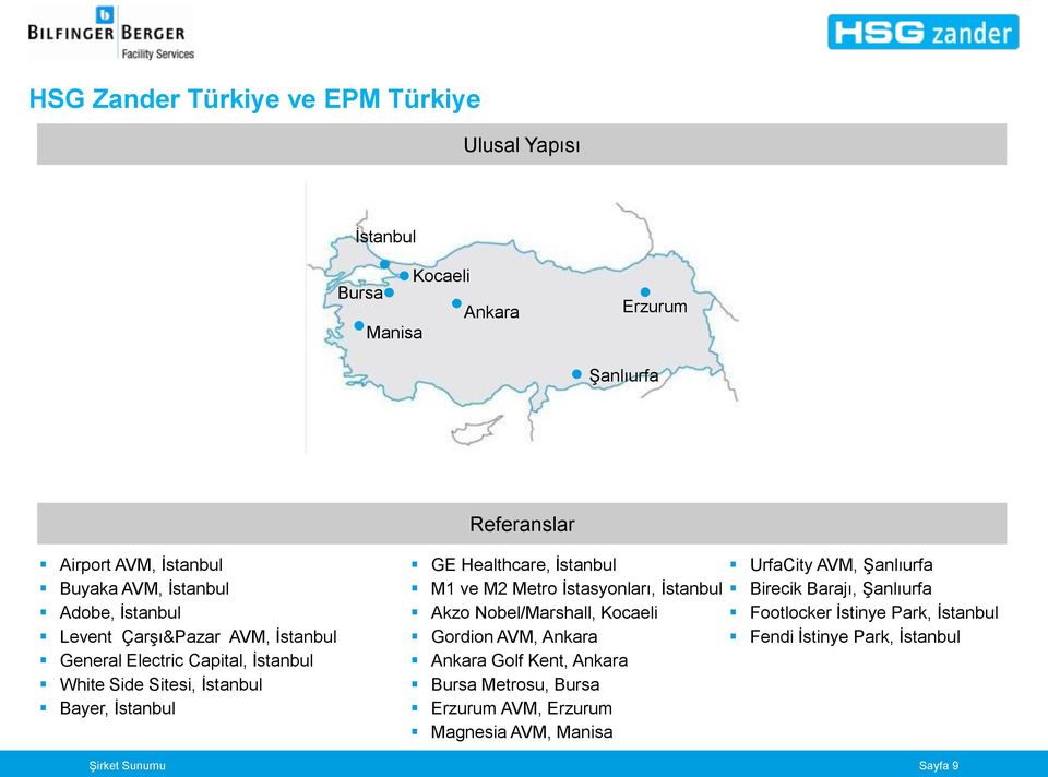 İstanbul M1 ve M2 Metro İstasyonları, İstanbul Akzo Nobel/Marshall, Kocaeli Gordion AVM, Ankara Ankara Golf Kent, Ankara Bursa Metrosu, Bursa Erzurum AVM,