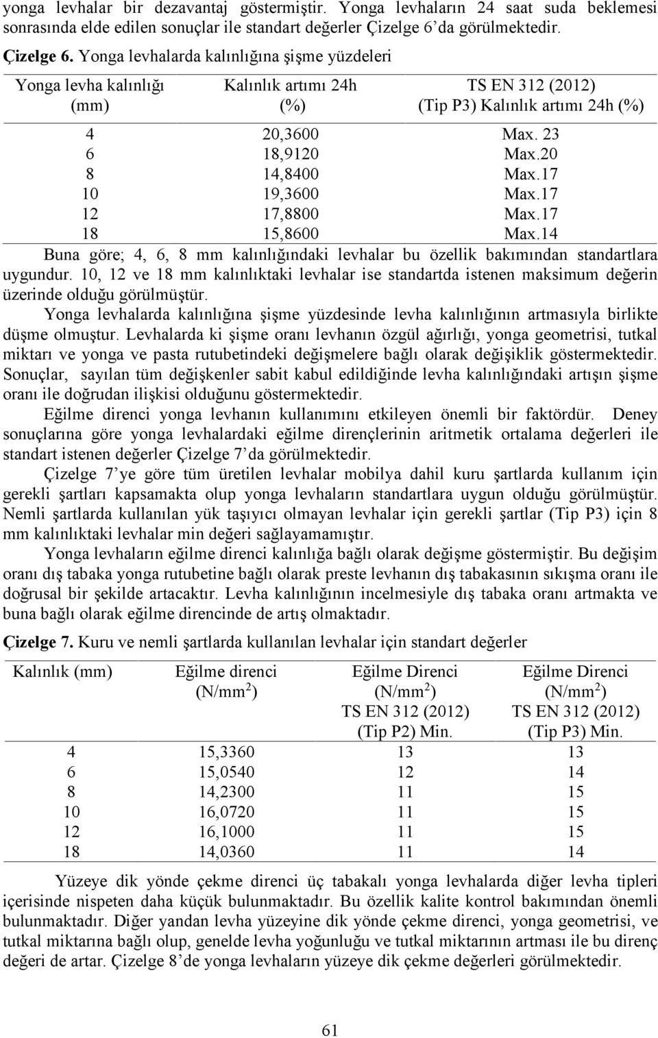 14 Buna göre; 4, 6, 8 mm kalınlığındaki levhalar bu özellik bakımından standartlara uygundur. 10, 12 ve 18 mm kalınlıktaki levhalar ise standartda istenen maksimum değerin üzerinde olduğu görülmüştür.